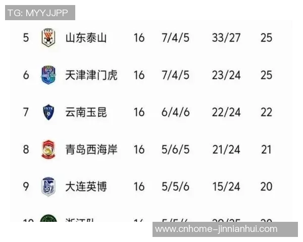 中超联赛最新动态：海港连胜领跑积分榜六队同分竞争激烈三镇暂时垫底